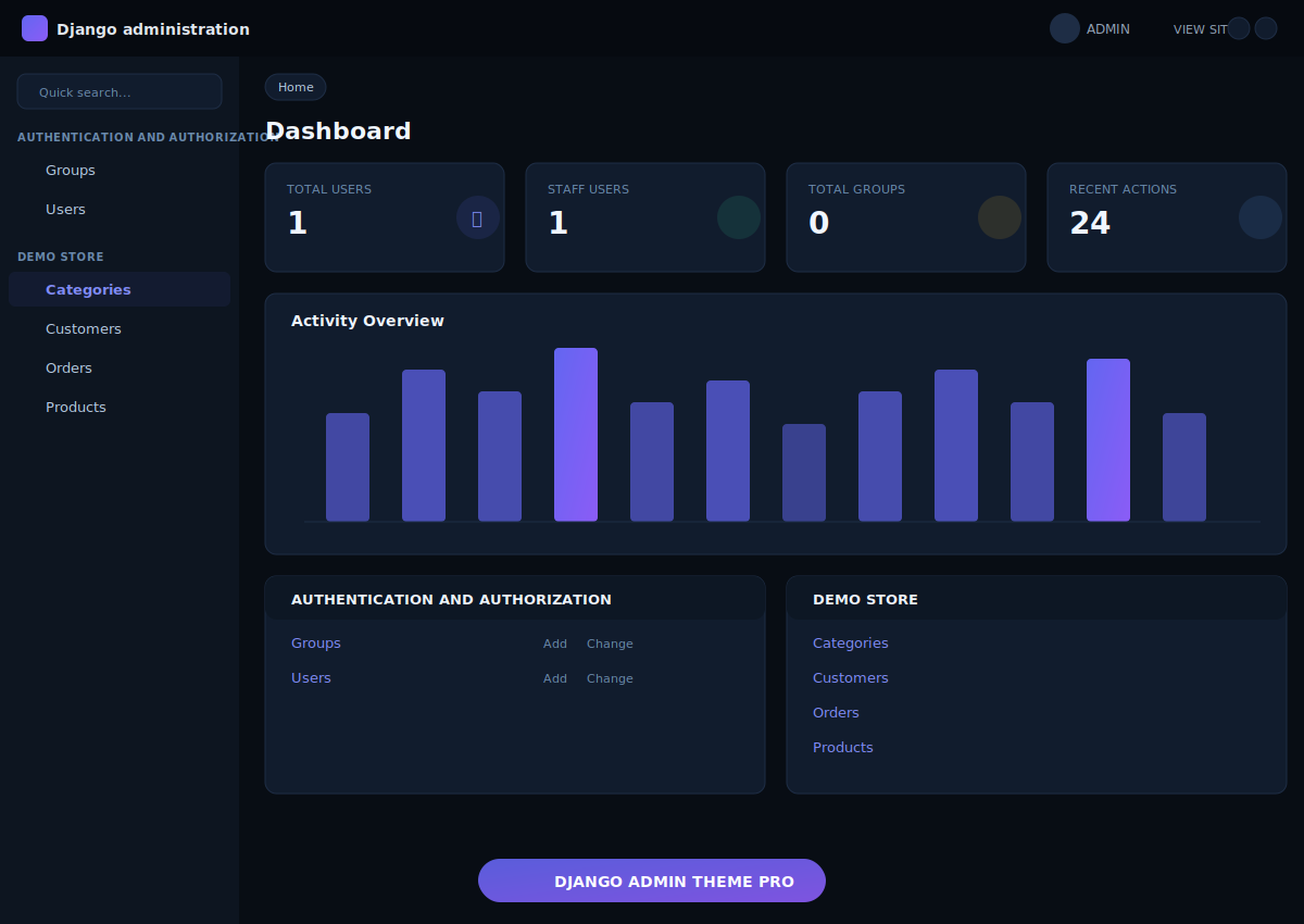 Django Admin Theme Pro