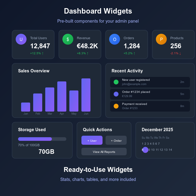 Dashboard Widgets