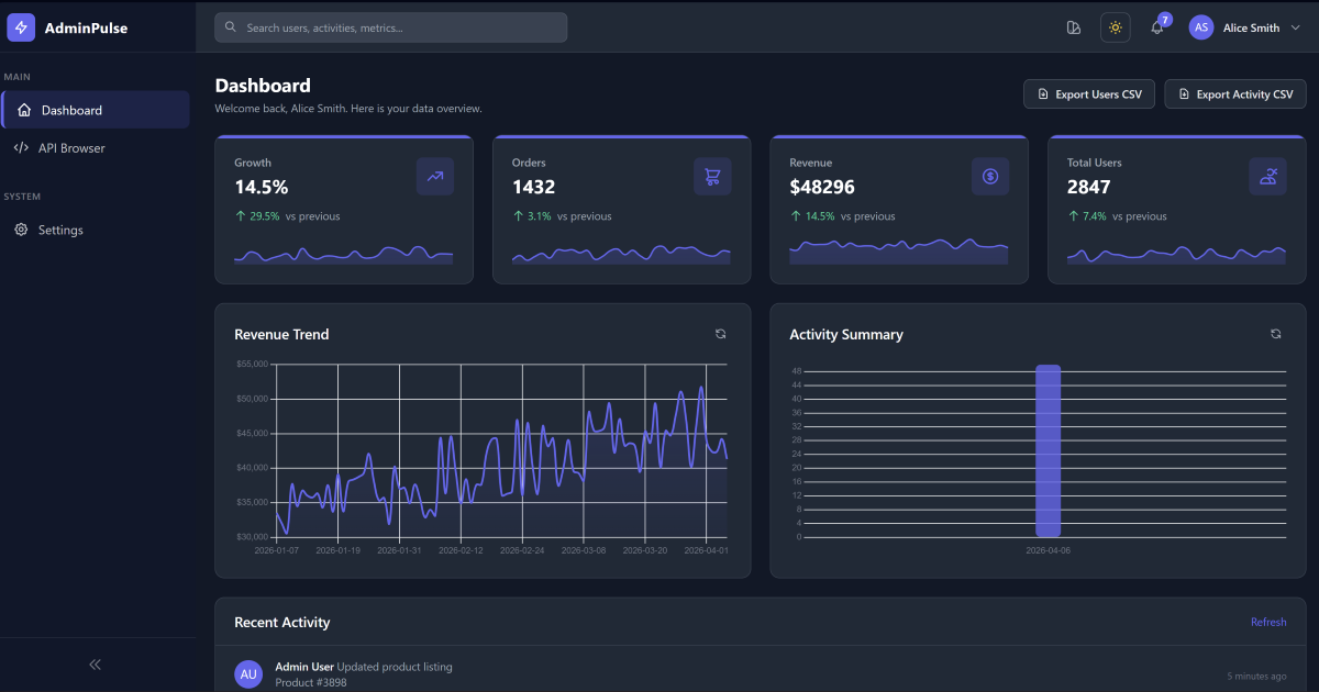 AdminPulse Pro - Modern Django Admin Dashboard