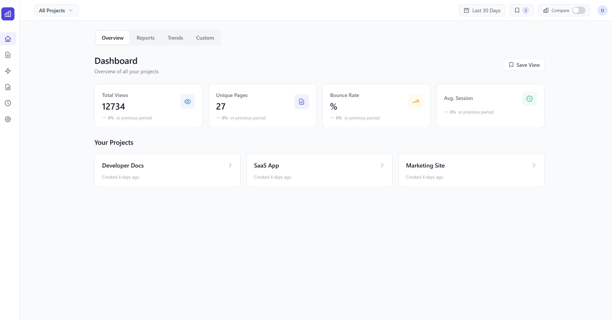 InsightBoard Pro - Self-Hosted Analytics Dashboard