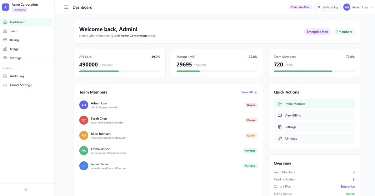 TenantFlow Pro - SaaS Multi-Tenant Dashboard