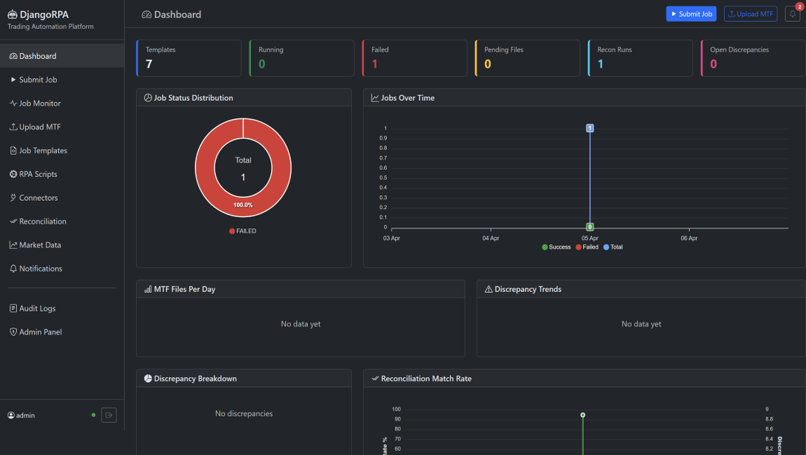 DjangoRPA Pro - Trading Automation & MTF Processing Platform