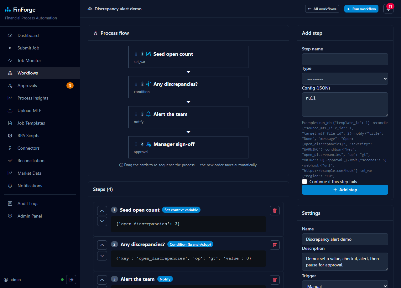 Visual Process Canvas — drag-to-reorder workflow builder