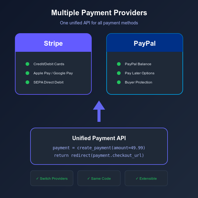 Payment Providers
