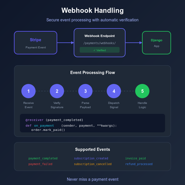 Webhooks