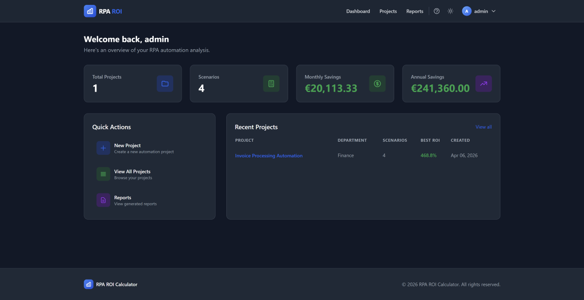 Dashboard with metrics