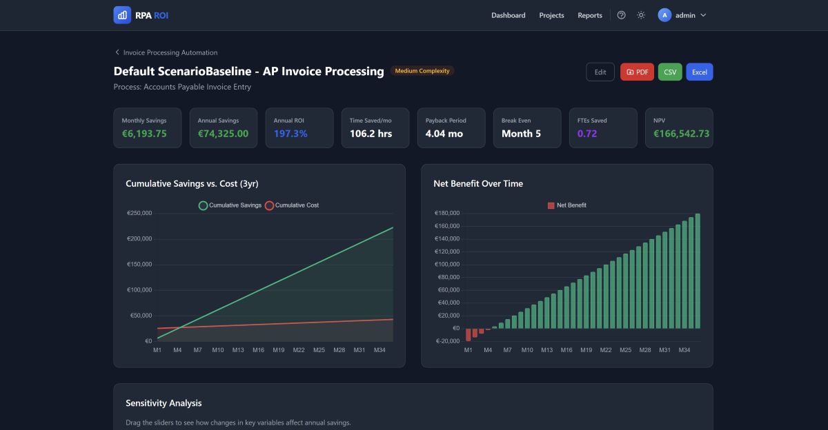 Scenario detail with charts