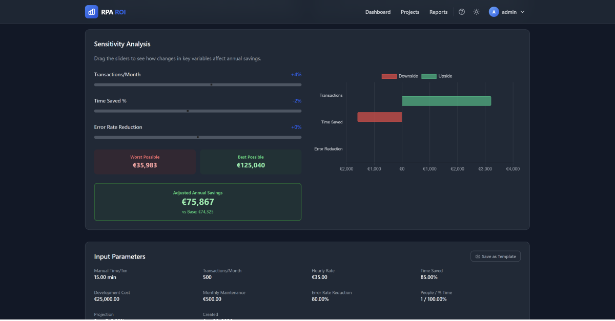 Sensitivity Analysis with tornado chart