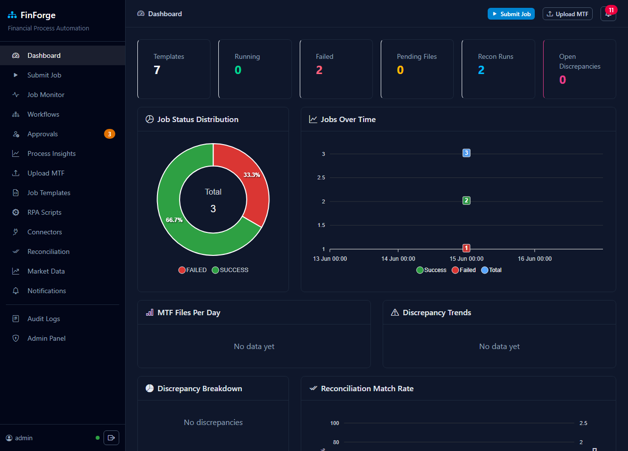 FinForge Pro